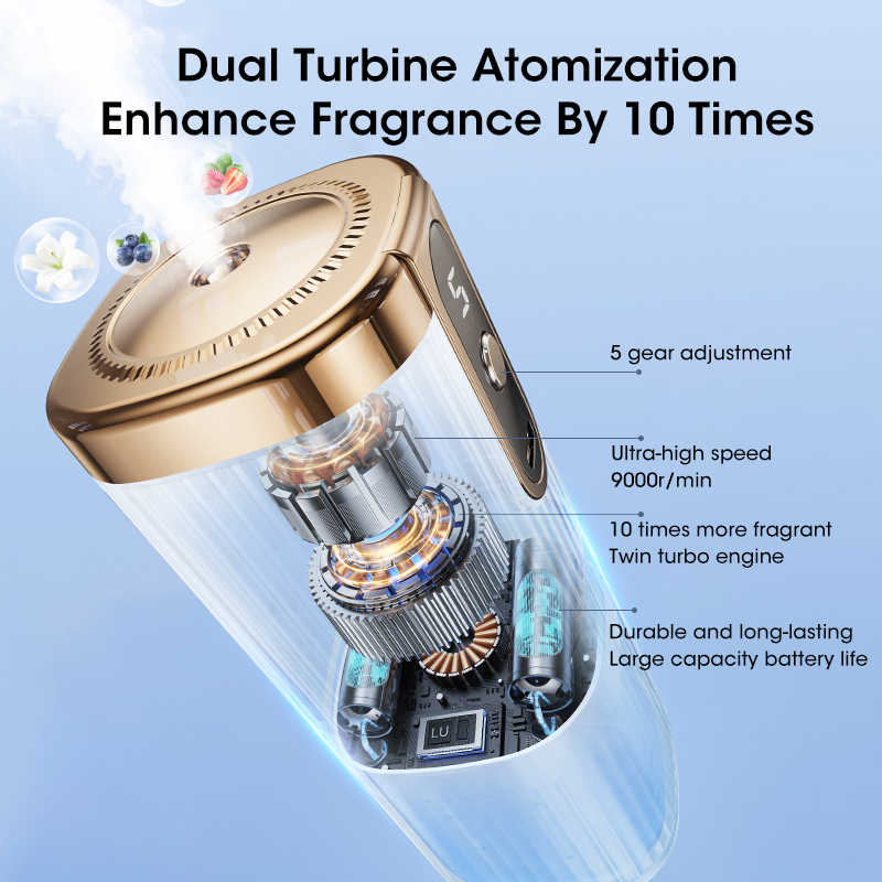 USB Smart Perfume Humidifier F - đánh giá và giá Home Fragrance Device