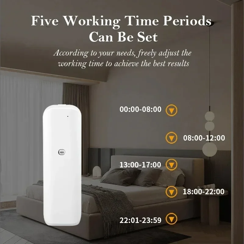 Wall Mounted Waterless Scent D - đánh giá và giá Home Fragrance Flowers