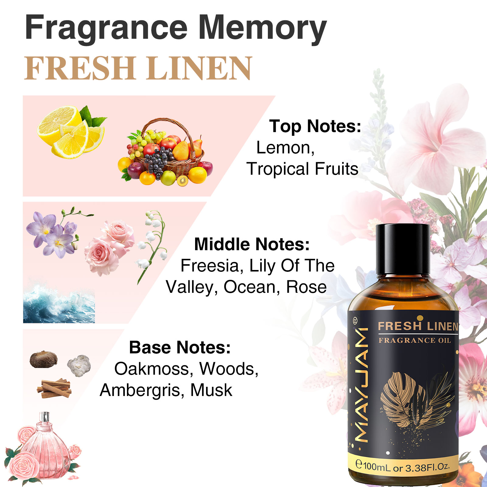 MAYJAM Aromatherapy Essential  - đánh giá và giá Home Fragrance Reed Diffuser